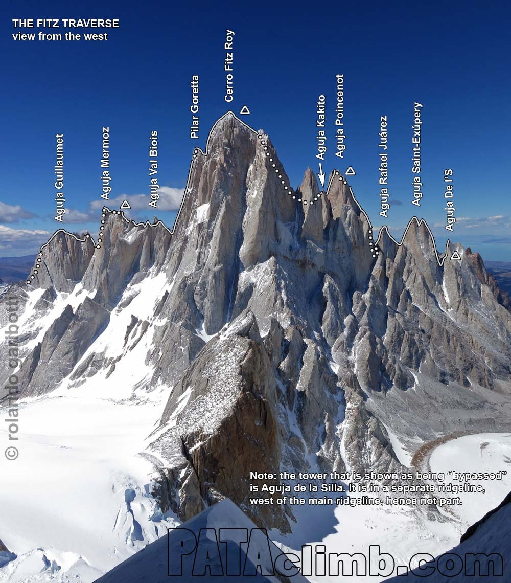 PATAclimb.com - Chaltén, Cerro Fitz Roy, Fitz Traverse